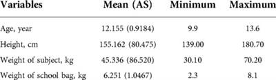 Neglected problem: Influence of school bag on lumbar segment in children